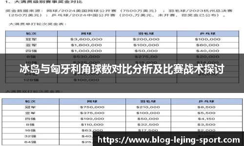 冰岛与匈牙利角球数对比分析及比赛战术探讨